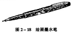 繪圖桌工具介紹